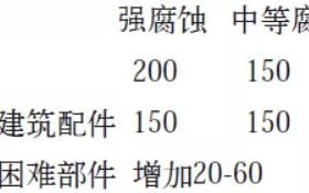 山东安特佳耐固防腐带您了解耐腐蚀涂层防护机理与涂层钢腐蚀破坏原因及防护
